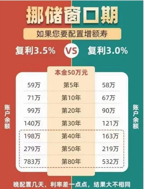 “利率4% 20万元起存” 这些银行部分大额存单火了！这类产品也卖爆了 释放什么信号？