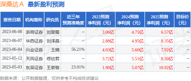 深桑达Ａ：6月19日接受机构调研，中信证券、长江证券等多家机构参与