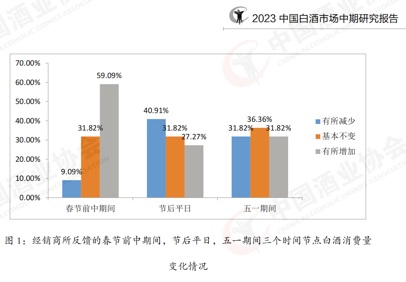 高端白酒价格倒挂有多严重？五粮液也难幸免 经销商急于变现