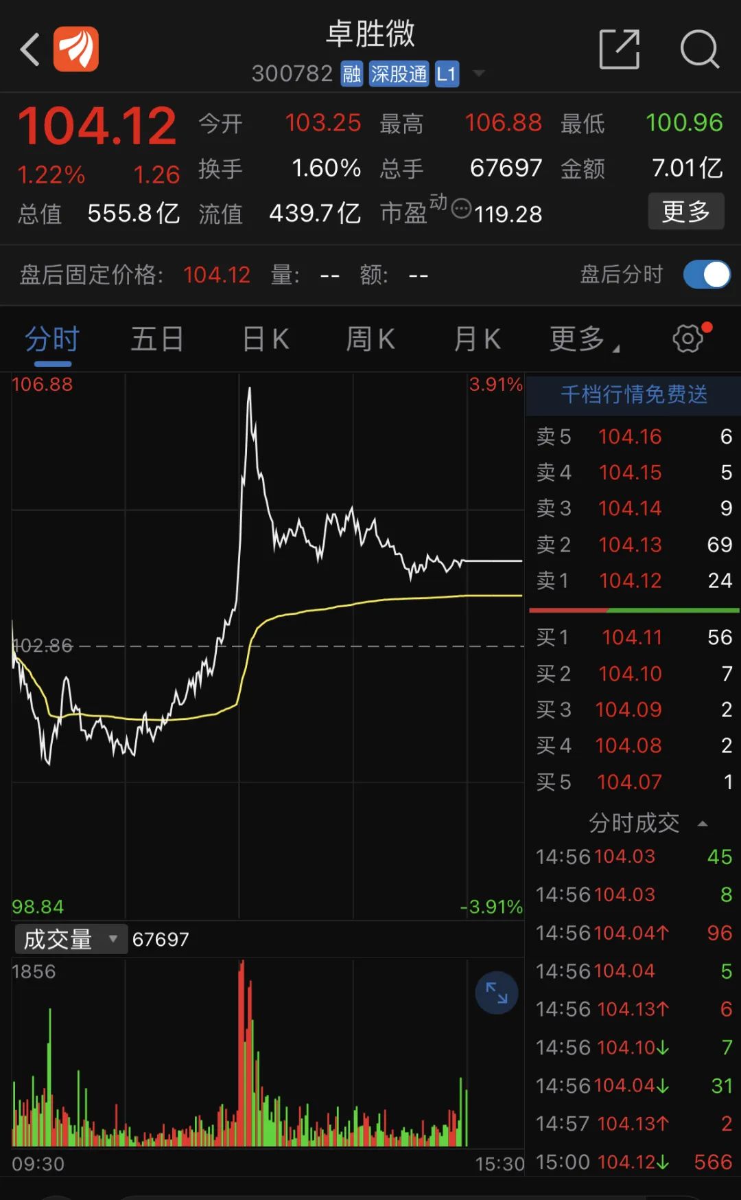 深夜！利空突袭 AI大牛股要凉？A股又现天价离婚 前妻拿走34亿