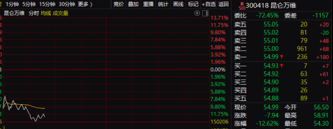 外交部发布：美方此举是篡改政治承诺！拜登一句话 最强风口大跳水！发生了什么？