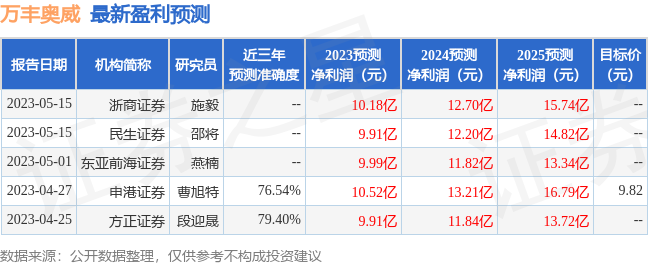 万丰奥威：6月19日接受机构调研，工银瑞信、浙商证券参与