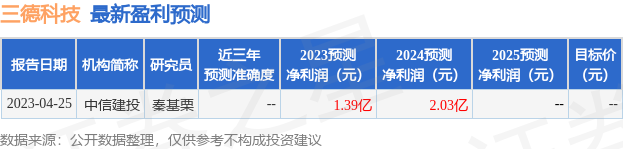 三德科技：6月20日接受机构调研，中信证券、武汉恒辉智业等多家机构参与