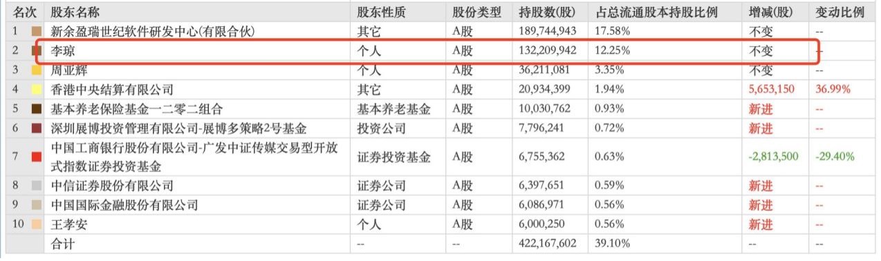 前妻减持概念股带崩AI 昆仑万维跌到刷屏 深交所紧急下发关注函