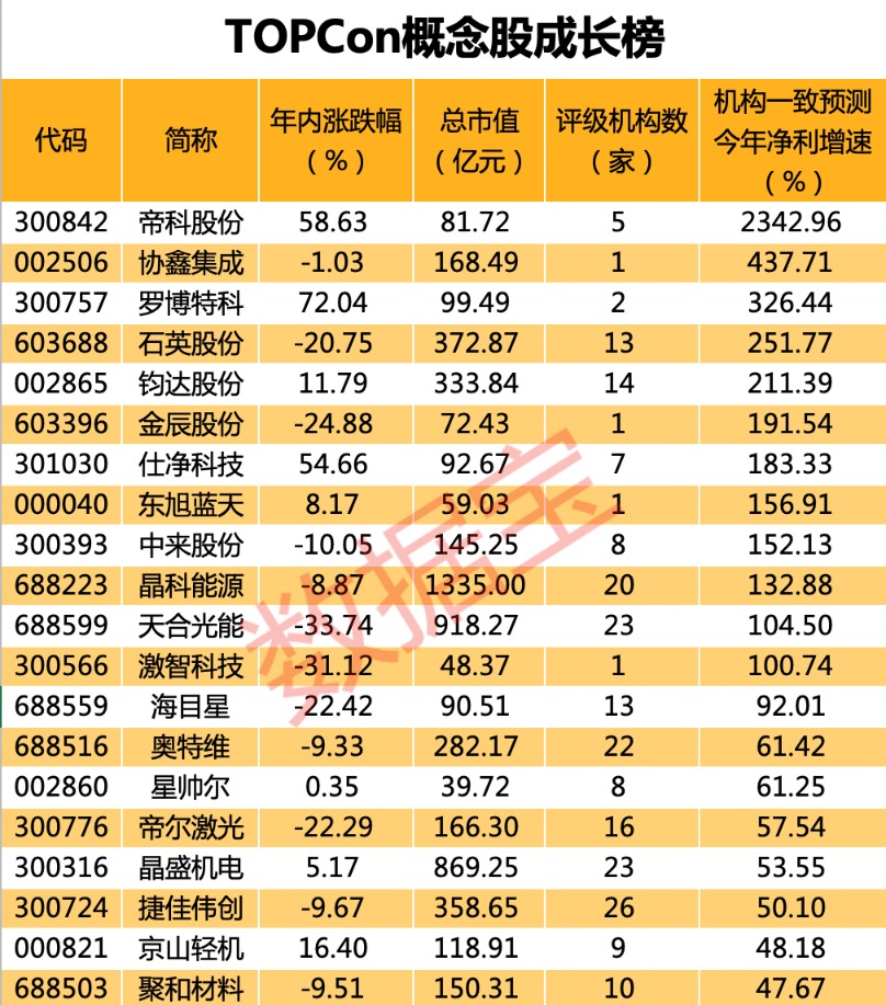 “偷偷”创历史新高股曝光 仅8只！冷门股10年飙涨13倍 新能源暗藏新主线（附股）