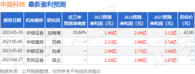 申昊科技：光大永明保险资管、瀚亚投资等多家机构于6月20日调研我司