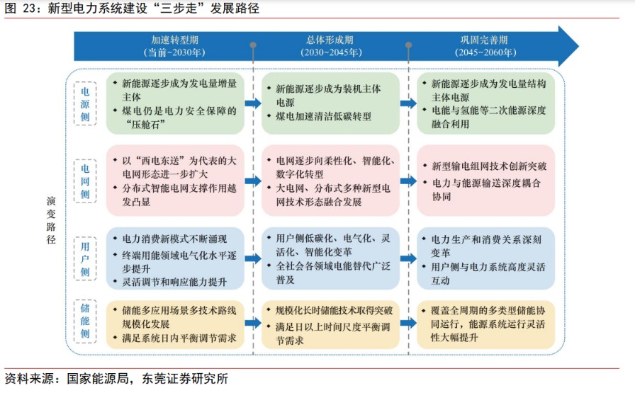 下半年A股投资策略展望来了！新能源方向分析师看好储能盈利弹性