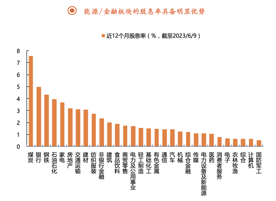 中特估行情下半年卷土重来？能源央国企有望开启新一轮价值重估 核心受益标的一览