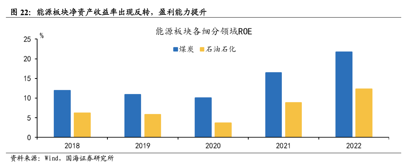 中特估行情下半年卷土重来？能源央国企有望开启新一轮价值重估 核心受益标的一览