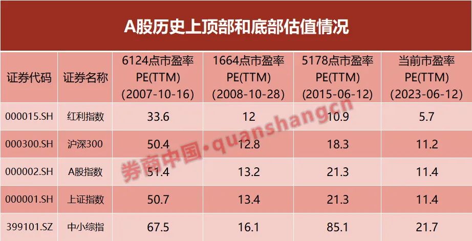 A股遇上端午“劫”？不要被直觉所俘虏 弱市反而酝酿着高收益！“钟摆运动”正在底部