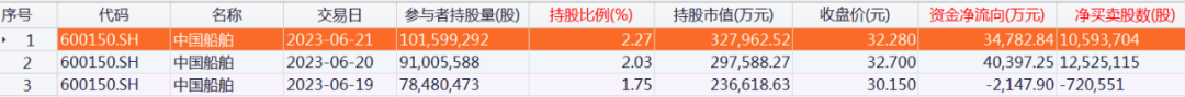 北向资金本周浮亏超550亿元！大手笔加仓这些股票（附名单）