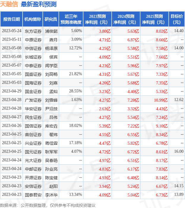 天融信：6月21日召开业绩说明会，投资者参与