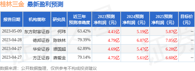 桂林三金：6月21日接受机构调研，兴业证券医药、其他6家机构参与