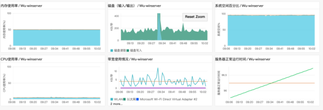 ManageEngine卓豪 Site24x7 全方位助力信息技术行业发展