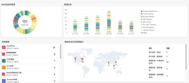 ManageEngine卓豪 Site24x7 全方位助力信息技术行业发展