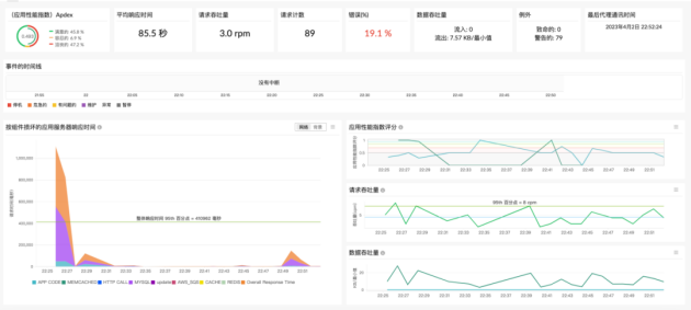 ManageEngine卓豪 Site24x7 全方位助力信息技术行业发展