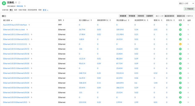 ManageEngine卓豪 Site24x7 全方位助力信息技术行业发展