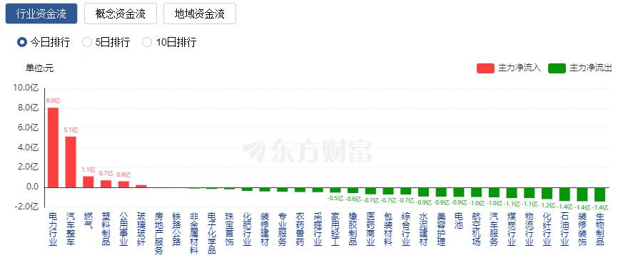 A股三大指数收跌：近4200只股下跌 TMT赛道重挫