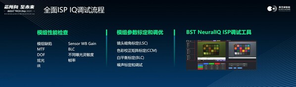 黑芝麻智能NeuralIQ ISP技术让汽车明察秋毫