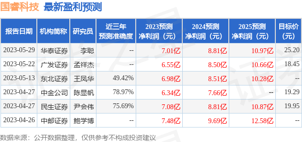 国睿科技：国泰基金、前海开源等多家机构于6月21日调研我司