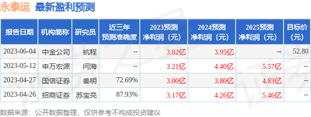 永泰运：6月25日召开业绩说明会，投资者参与