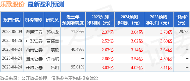 乐歌股份：6月19日接受机构调研，投资者参与