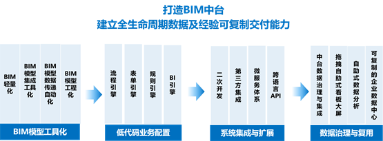 译筑科技国产图形引擎让BIM平台开发更简单，助力建企实现数字化转型！