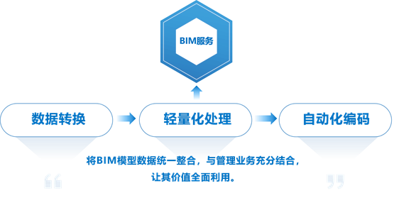 译筑科技国产图形引擎让BIM平台开发更简单，助力建企实现数字化转型！