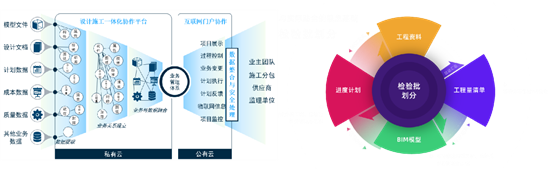 译筑科技国产图形引擎让BIM平台开发更简单，助力建企实现数字化转型！