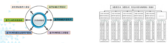 译筑科技国产图形引擎让BIM平台开发更简单，助力建企实现数字化转型！