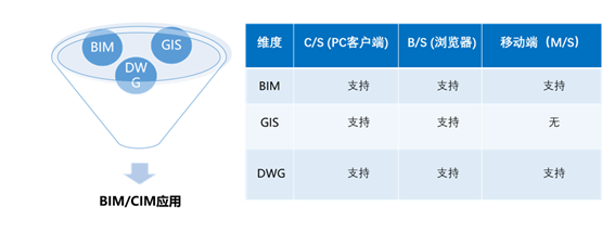 译筑科技国产图形引擎让BIM平台开发更简单，助力建企实现数字化转型！