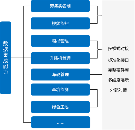 译筑科技国产图形引擎让BIM平台开发更简单，助力建企实现数字化转型！