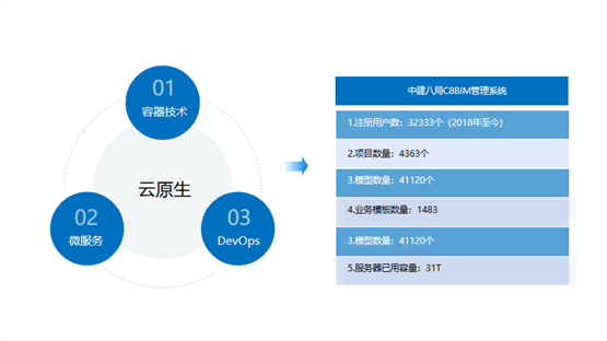 译筑科技国产图形引擎让BIM平台开发更简单，助力建企实现数字化转型！