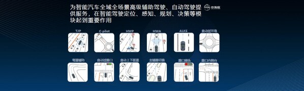 BEST TECH Day 2023智能汽车高峰论坛 -- 中海庭：数据闭环赋能智能驾驶