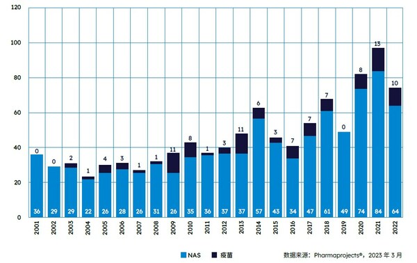 Citeline重磅发布2023年度医药研发报告