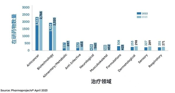 Citeline重磅发布2023年度医药研发报告