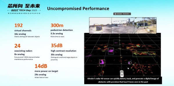 2023智能汽车高峰论坛----Uhnder 4D数字成像雷达重塑自动驾驶行业感知标准