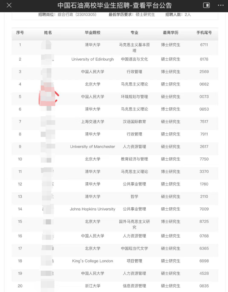 高材生的尽头是中石油？多个清北博士参与应聘 470人竞争一个行政岗