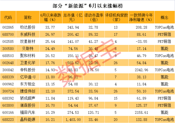 800亿AI大牛股开盘跌停 美国又有小动作？“新”能源却持续爆火（附股）