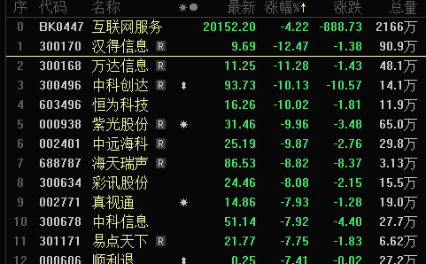 800亿AI大牛股开盘跌停 美国又有小动作？“新”能源却持续爆火（附股）