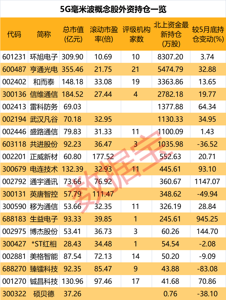 5.5G要来了？毫米波技术将突破关键瓶颈 这些公司有相关业务（附名单）