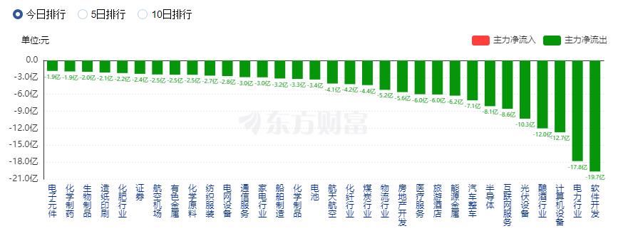 A股震荡整理：北向资金净卖出76亿 机器人概念股掀涨停潮