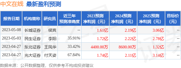 中文在线：6月29日召开业绩说明会，投资者参与