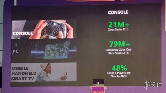 XBOX销量数据曝光：XSX/S销量2100万 XB1销量5800万