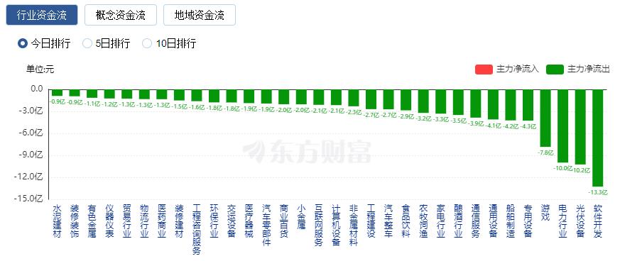 沪指上半年累计涨3.65% 创业板指累计跌5.61%