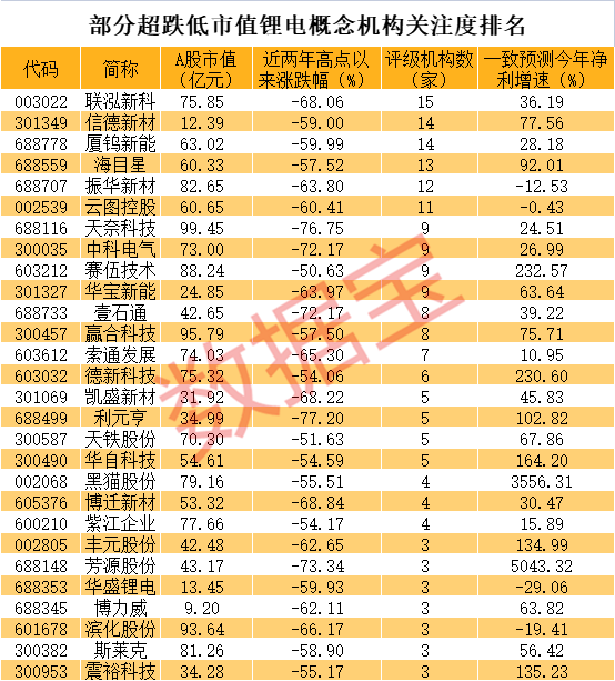 特斯拉出了“王炸” A股概念龙头20cm涨停 一批超跌股飙升！低位低市值优质股曝光