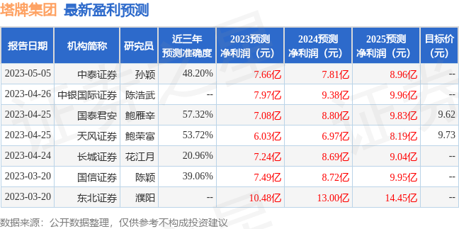 塔牌集团：首创证券投资者于6月28日调研我司