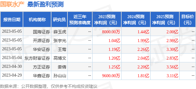 国联水产：6月28日召开业绩说明会，投资者参与