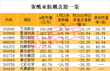 这种高端材料被誉为“黄金薄膜” 国产化替代刻不容缓！布局公司仅10家