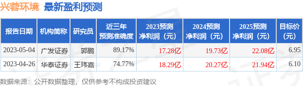 兴蓉环境：金鹰基金投资者于6月29日调研我司